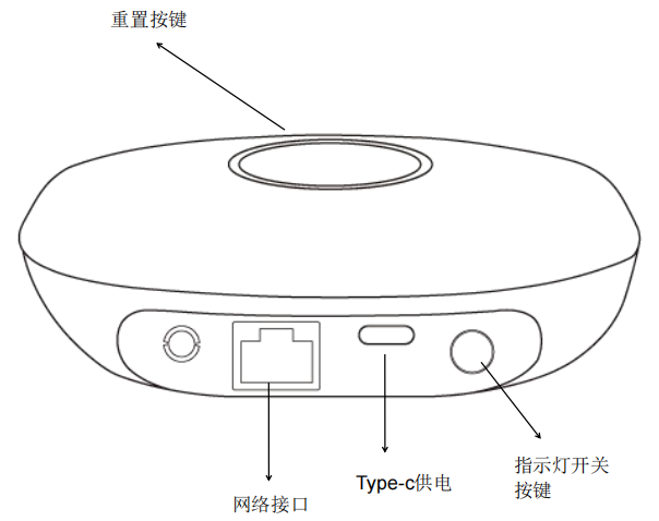 Taitong Data Communication Gateway