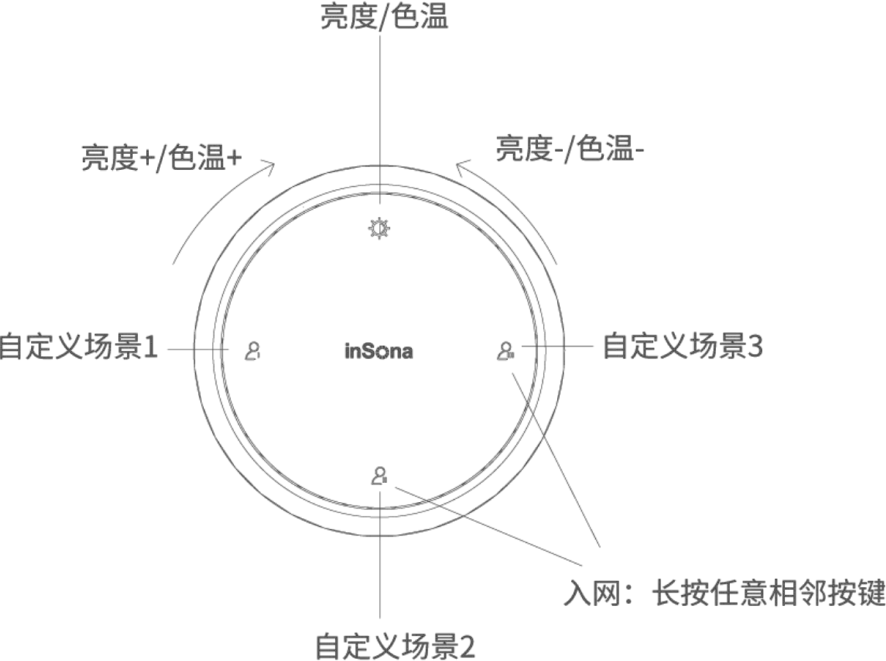 台通 智能遥控器